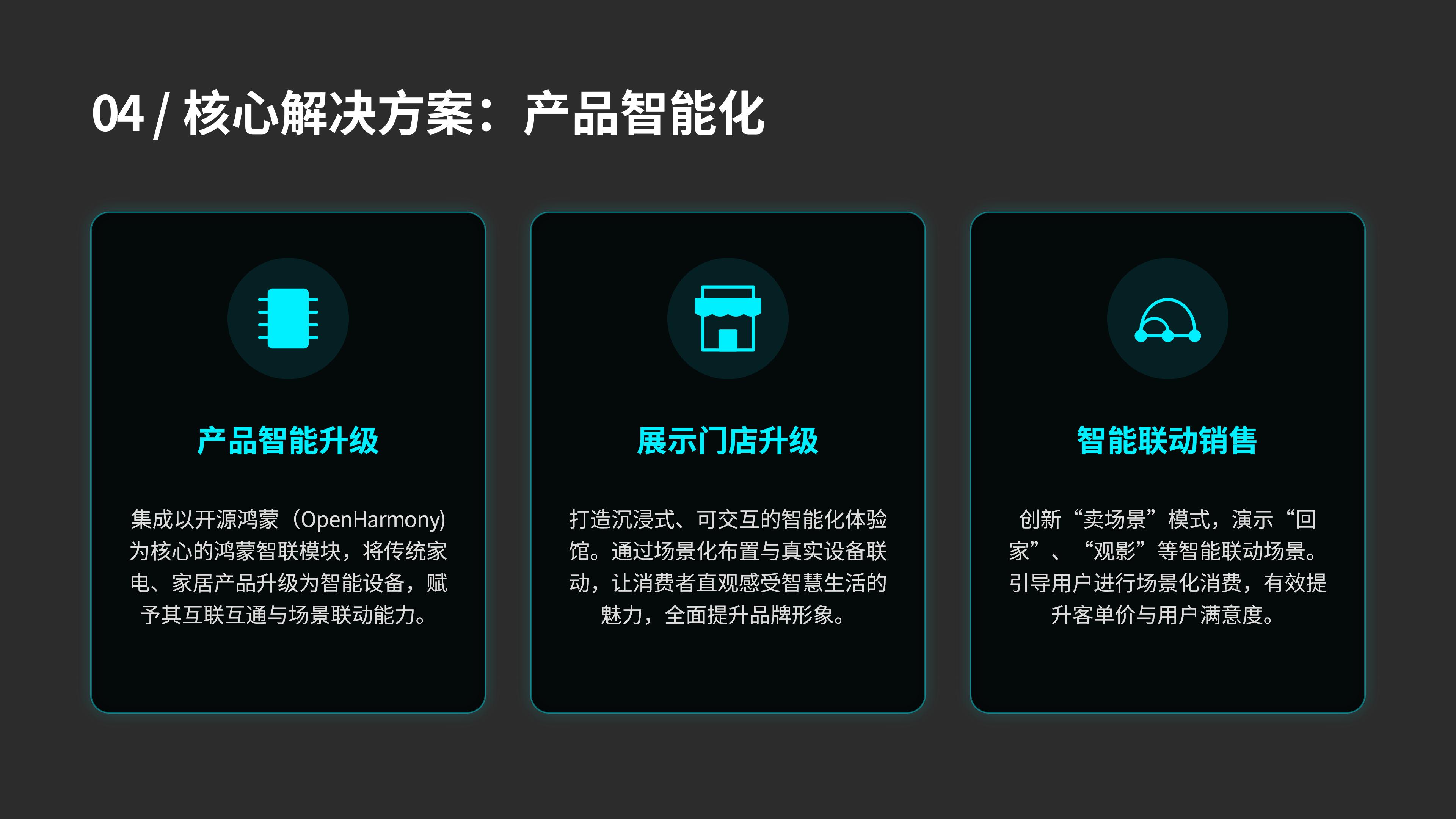 共建鸿蒙之城，领航空间智能（智能家居及空间智能化场景解决方案）华立康茂26.6.5)_15.jpg