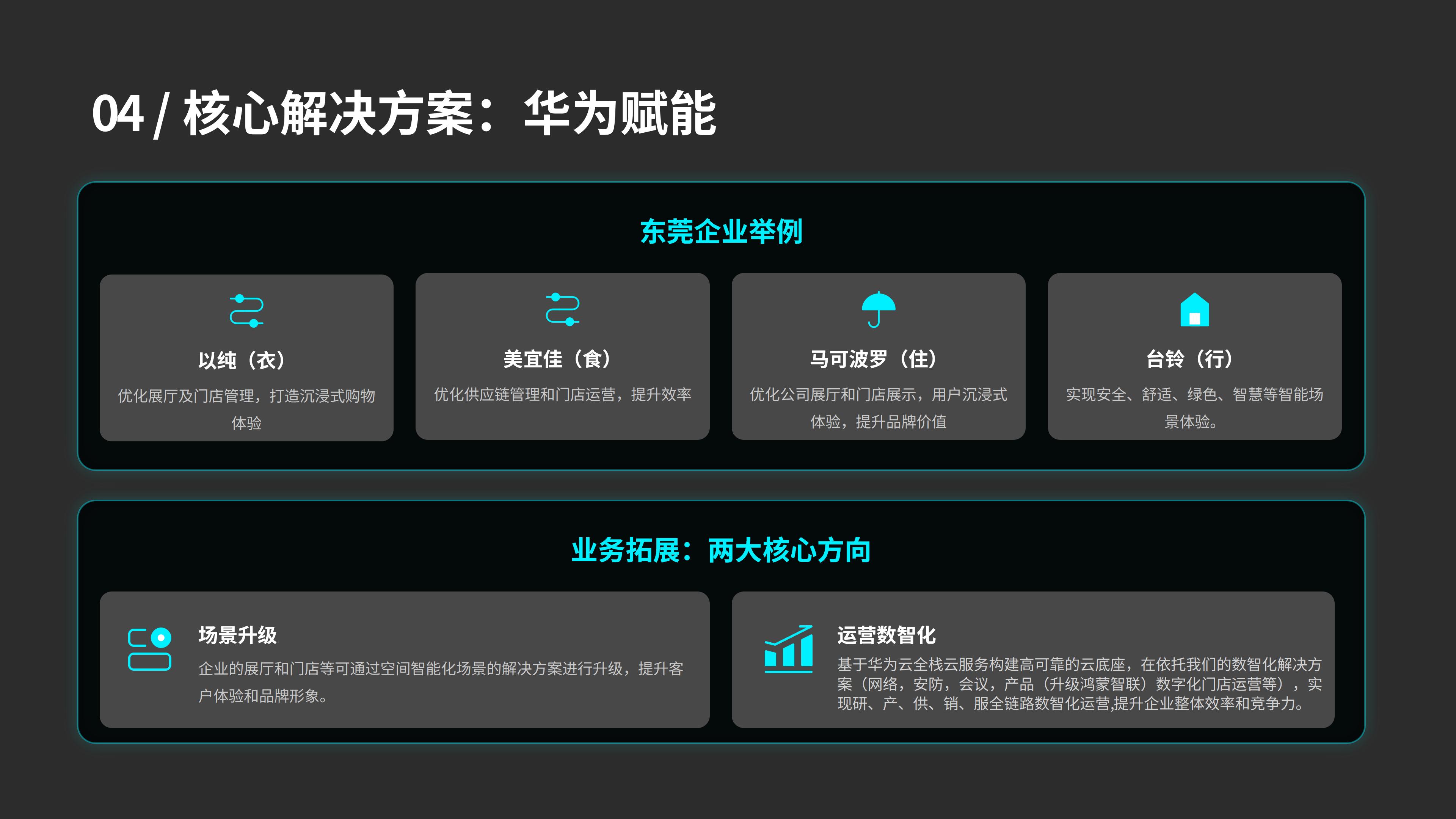 共建鸿蒙之城，领航空间智能（智能家居及空间智能化场景解决方案）华立康茂26.6.5)_26.jpg