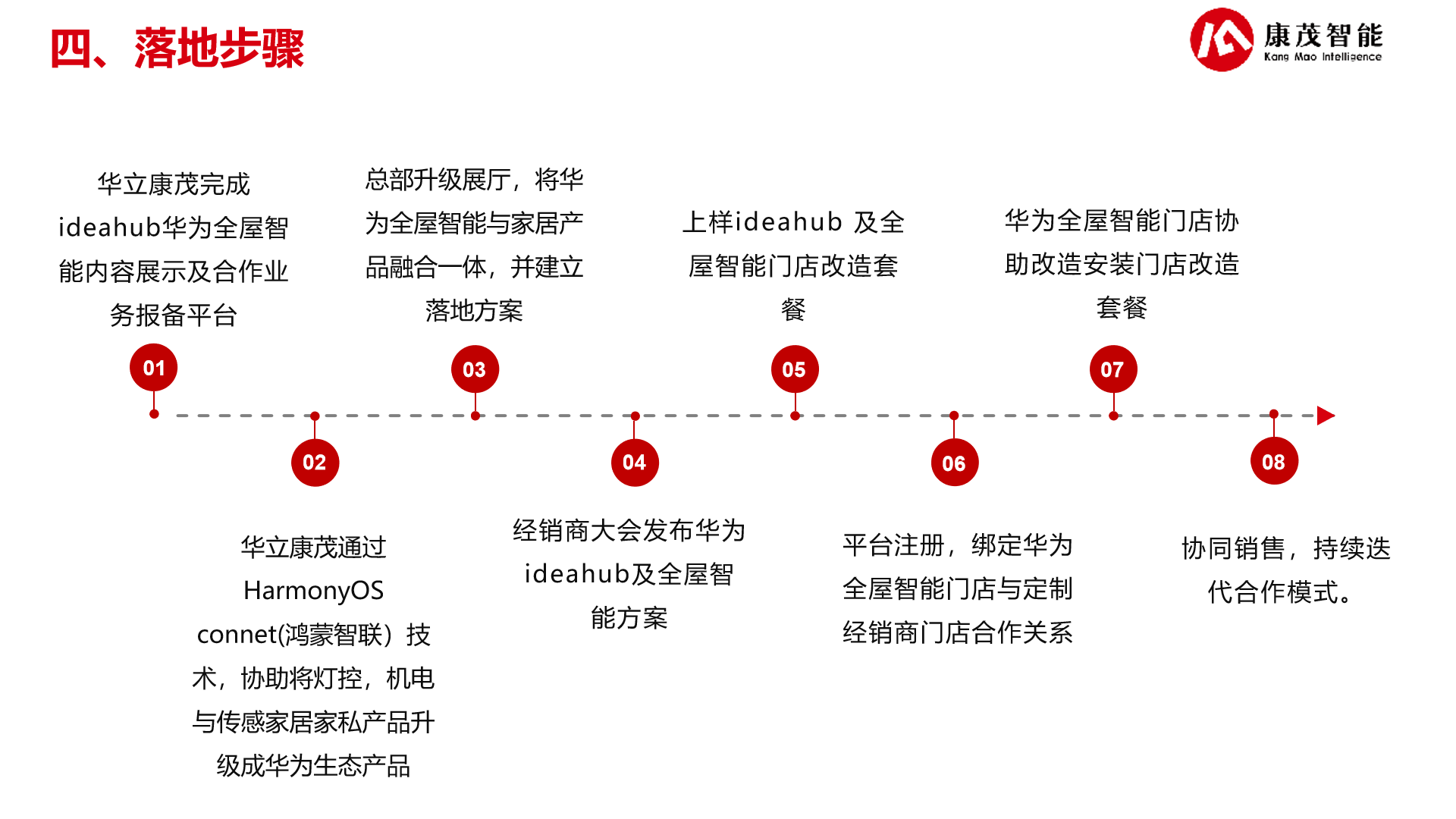 落地步骤.jpg